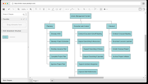 Work Breakdown Structure Software