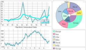 How To Deal With Multiple Data On The Data Chart How To