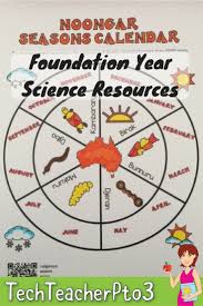 Exploring Daily And Seasonal Changes In Our Environment Affect Every Earth And Space Science Science Teaching Resources Elementary Special Education Activities