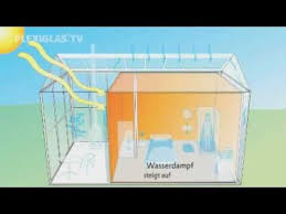 Die nordpfalz lädt sie ein! Plexiglas Tv Zu Gast Bei Bio Solar Haus Im Sonnenpark St Alban Youtube