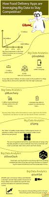 How Food Delivery Apps Are Leveraging Big Data Analytics Data Analytics Big Data Big Data Analytics