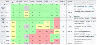Appliance use review (aur) was the second advanced service to be introduced into the nhs community pharmacy contractual framework (cpcf). The Best Alternatives To Replace Yaourt In Arch Linux Linux Addicts