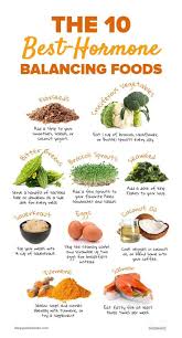 Pin On Health And Wellness