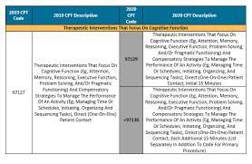 Featured Article Cpt 2020 Changes To Psychiatry Services Coding