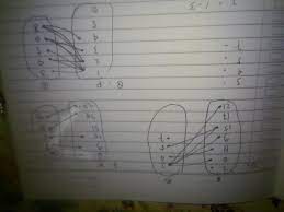 Diagram panah di bawah ini yang merupakan fungsi dari himpunan p ke himpunan q adalah …. 5 Buatlah Diagram Kartesius Dari Relasi Satu Lebih Dari Himpunan 1 3 5 9 12 Ke Himpunan Brainly Co Id