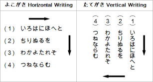 Introduction To The Japanese Writing System Japanese Professor