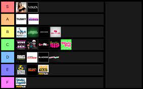 Most viewed channels on Pornhub ranked : rIdubbbz