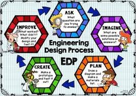 Engineering Design Process Poster Hexagon Engineering Design Process Engineering Design Design Process