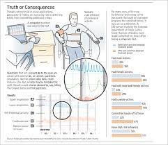 Lie detectors uk, testing uk wide from £399 all inclusive. The Polygraph Paradox Wsj