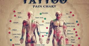 It will probably hurt more for biological men, a pain level of 9/10. The Tattoo World Tattoo Pain Chart