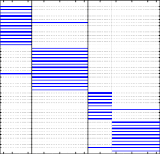 Gantt Chart Resulting From Segmentation Of Hp Download