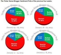 The Week Ahead Should Investors Ignore The Wall Of Worry Investors Ignore No Worries