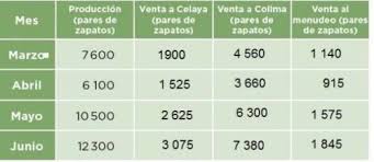 Libros para primer grado 2006. Me Pueden Pasar La Pagina 120 Y 121 De El Libro De Matematicas De 3 Er Grado Es Que Mi Maestro No Ensena Y Yo Si Quiero Aprender