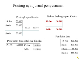 Lebih jelasnya silahkan contoh soal berikut ini. Tujuan Akuntansi Tujuan Dari Keseluruhan Akuntansi Adalah Untuk