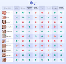 Image result for skin rash similar to scabies