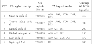 Tại kỳ họp thứ 11 quốc hội khóa xiv, quốc hội đã xem xét, quyết định về một số thành viên chính phủ, trong đó không bố trí một phó thủ tướng kiêm bộ trưởng bộ ngoại giao theo phương án nhân sự của đại hội toàn quốc lần thứ xiii của đảng. Há»c Viá»‡n Ngoáº¡i Giao Cong Bá»' Thong Tin Tuyá»ƒn Sinh 2021