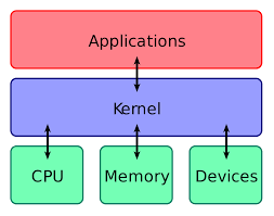 The helenos operating system is designed to make use of the parallelism. Optimizing For Workloads Linux Spinlocks Vs Mutexes Nathan Petersen