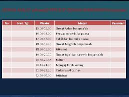 Tawakkal, pasti allah mencukupi untuknya. Pesantren Kilat Sanlat Model Penyelenggaraan Sanlat Dr Hj