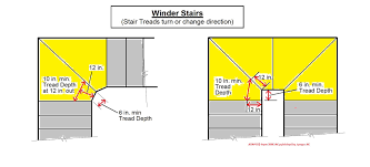 The 180° winding staircase, also known as a winder staircase, makes a 180° turn up toward the next level because of the addition of a landing at some point. Winding Or Turned Stairways Guide To Stair Winders Angled Stairs Codes Construction Inspection