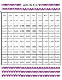 Counting Up And Back By 1 10 100 1000 With Number Charts