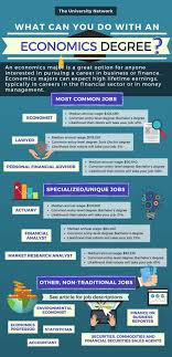 12 Jobs For Economics Majors The University Network Economics Lessons Business And Economics Teaching Economics