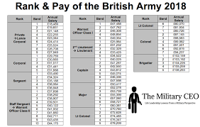 2020 Military Pay Chart Www Bedowntowndaytona Com