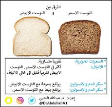 50 سعر معلقه كبيره دقيق ذره : Ø§Ù„ØªÙˆØ³Øª Ø§Ù„Ø§Ø³Ù…Ø± ÙƒÙ… Ø³Ø¹Ø±Ù‡ ÙƒÙˆÙ†ØªÙ†Øª