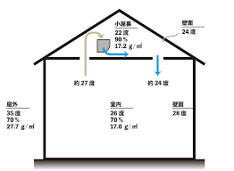 住宅断熱材のMXエンジニアリング
