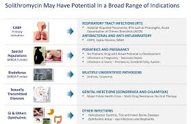 Cempra Poised To Become The Next Antibiotic Buyout Cempra