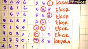 Di negara wirata werkudara bekerja sebagai jagal untuk mencari nafkah. Rumus Ekor Tunggal Hk Online Casino Singapore Sicbo Prediksi Hk 18 April 2021 Topp Ekor Tunggal Hk