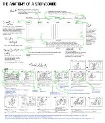The Anatomy Of A Storyboard Storyboard Storyboard Film Storyboard Ideas