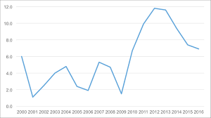 Real residential property price index: Political Economy Of Affordable Housing In Malaysia Kyoto Review Of Southeast Asia