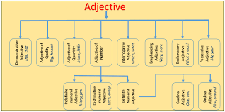 Examples of adjectives of quality in sentences. Definition And Types Of Adjective Literary English