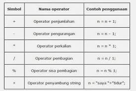 Check spelling or type a new query. Sistem Komputer Operasi Aritmatika Logika