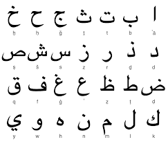 Useful for spelling words and names over the phone. Arabic Script Wikipedia