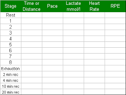 Questions About Lactate Testing