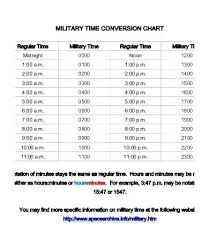 15 Paradigmatic Adp Minutes To Decimal Converter