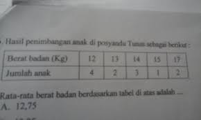 Maybe you would like to learn more about one of these? Rata Rata Berat Badan Berdasarkan Tabel Di Atas Pke Cara Brainly Co Id