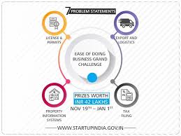 To Improving India S Ease Of Doing Business Ranking Given By World Bank Government Of India Has Come Up With Eodb Grand Problem Statement Logistics Challenges