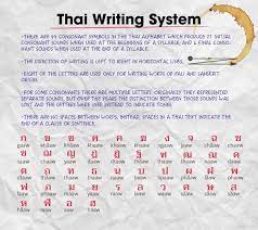 How To Write Your Name In Thai Learn Thai Language Thai Words Thai Alphabet