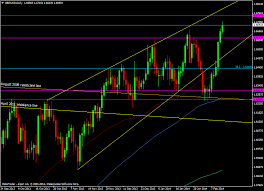 Gbp And Usd Exchange Home Business Wiz