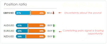 Trading Strategy Based On Currency Pairs Correlation Fxssi