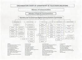 organisational hierarchy department of telecommunications