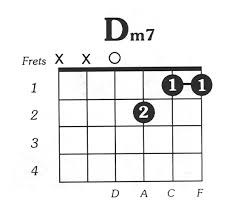 Dmin Chord Jguitar Office Center Info