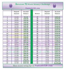 Reverse 52 Week Money Challenge Funtastic Life