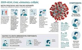 Οταν εμβολιαστεί το 70% του πληθυσμού θα ξεχάσουμε τα μέτρα. Metra Prostasias Apo To Neo Koronoio 2019 Ncov Dhmos Xalandrioy