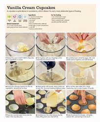 Ilustrated Step By Step Baking Desserts Kitchenthebest Healthy Sweet Snacks Sweet Snacks Dessert Recipes