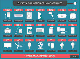 How many watt of power is required for a home? Dehumidifier Energy Efficiency Over 289 Year Electricity
