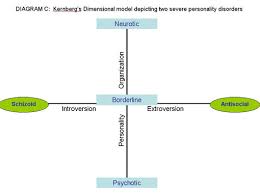 Linking Two Personality Dimensions Differentiates