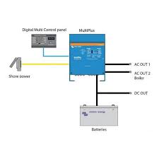 259 noul cod de procedură penală locul de citare. Victron Kombigerat Multiplus 1200 W 1 Pc 14 268 02 1426802 Ebay